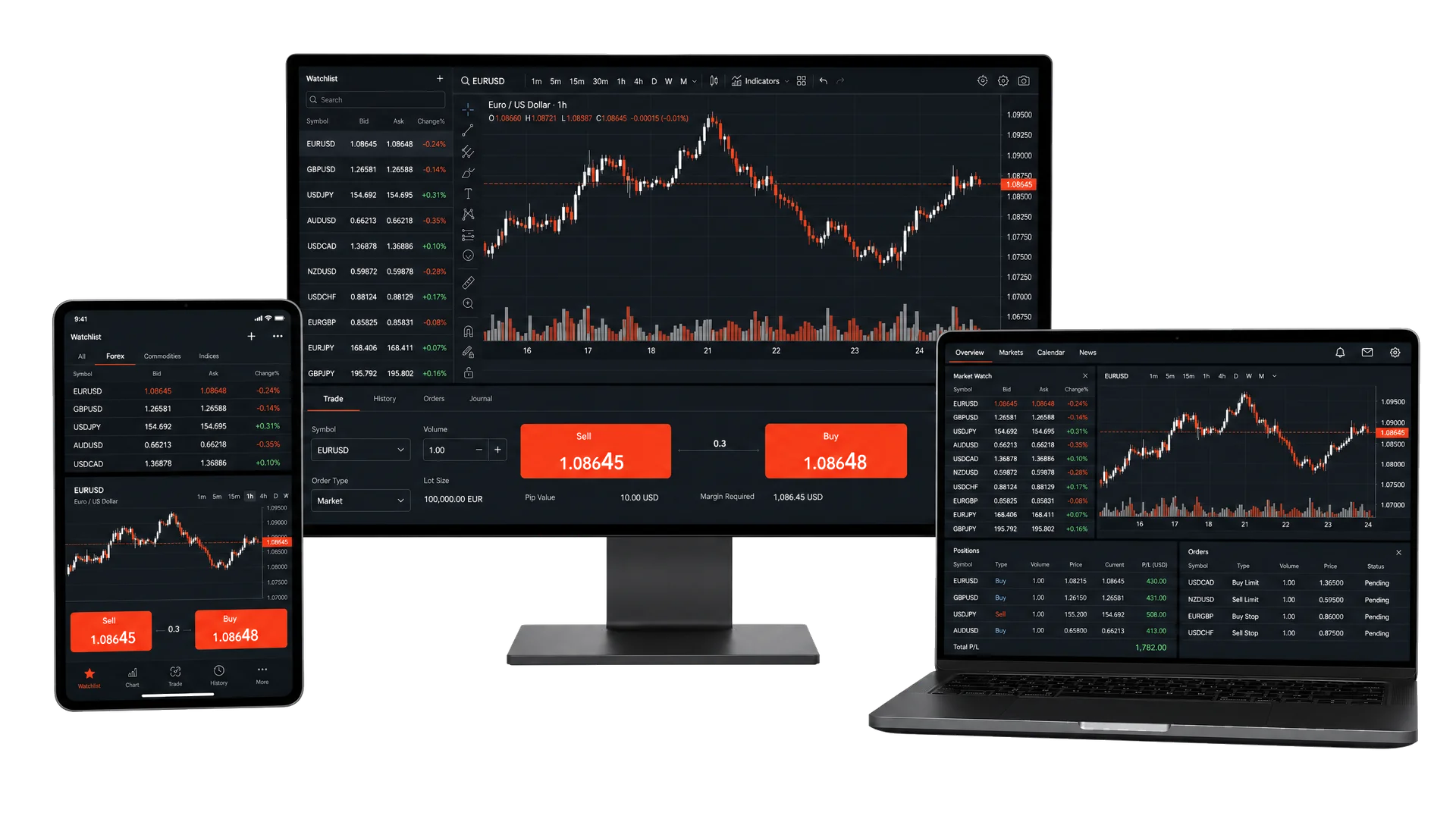 Trading Platforms