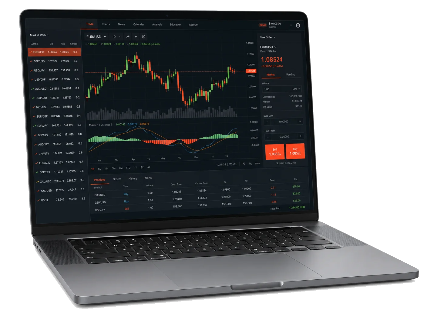 Trading Platform